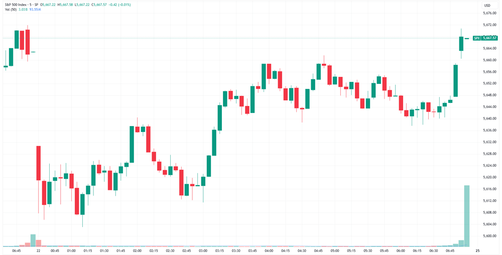 SPX 2025-03-24 07-50-56