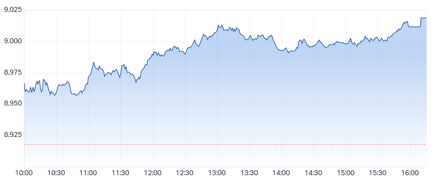 ASX 200 (XJO) intraday chart_21 Aug