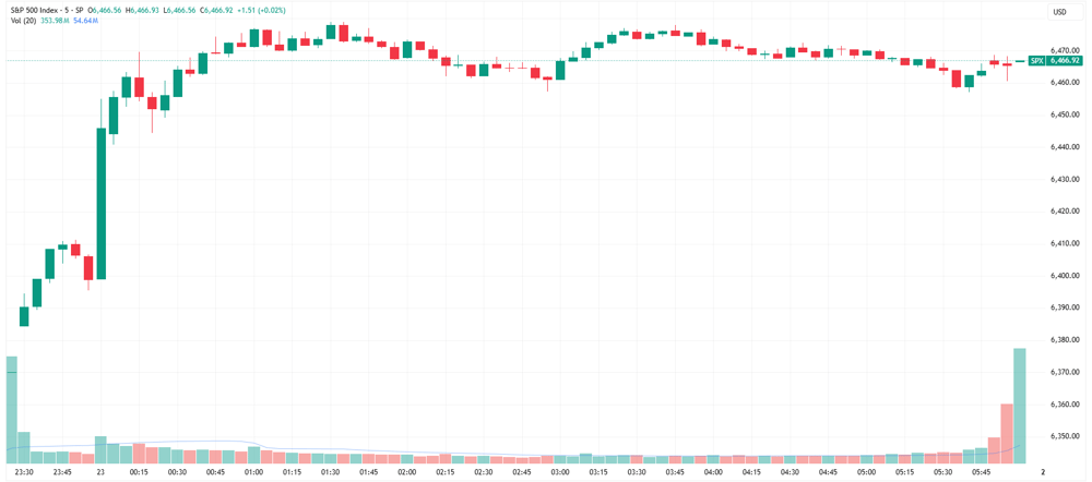 SPX
