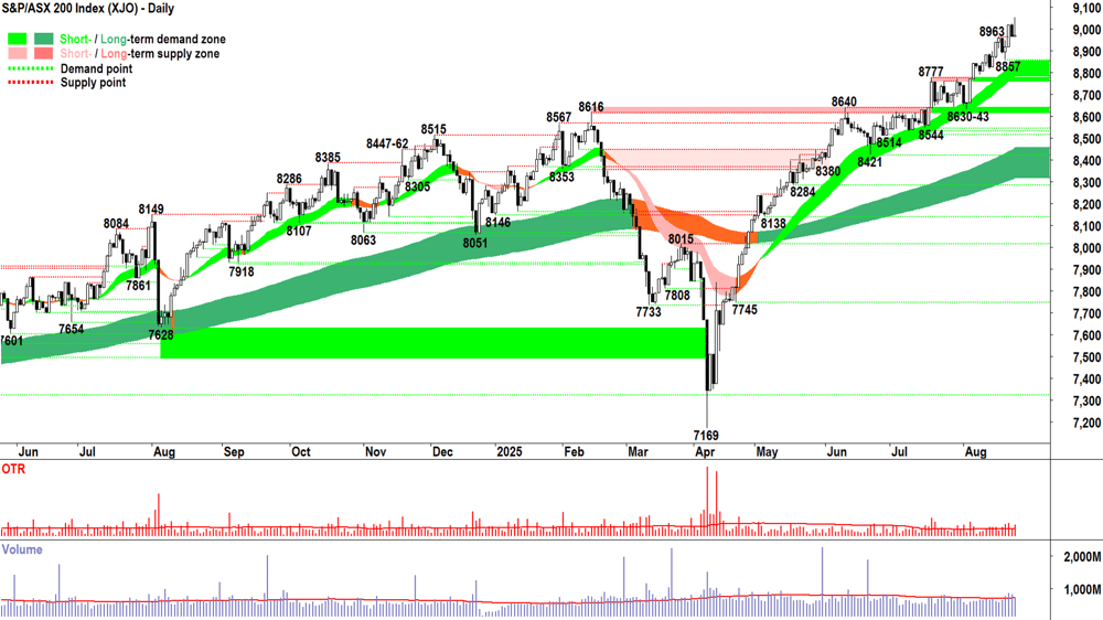 ASX 200 (XJO) chart 25 Aug