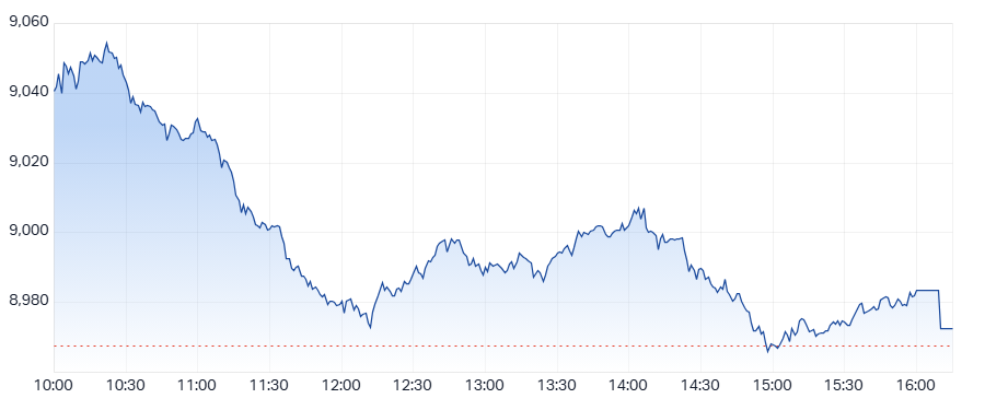 ASX 200 (XJO) intraday chart 25 Aug