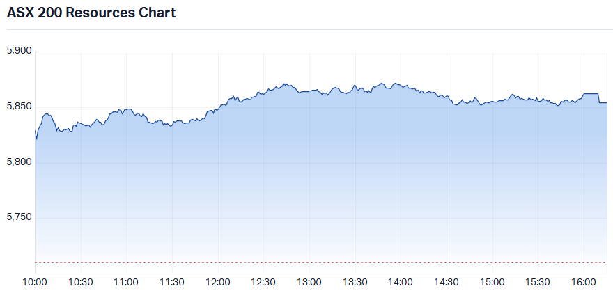 XJR intraday 25 Aug 2025
