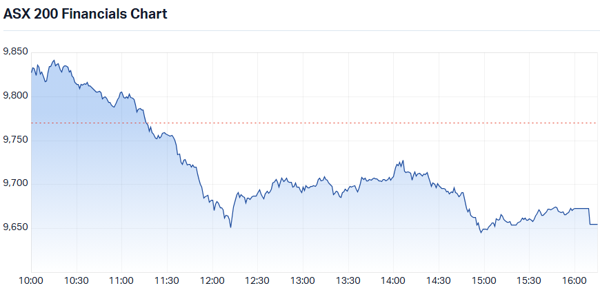 XFJ intraday 25 Aug 2025