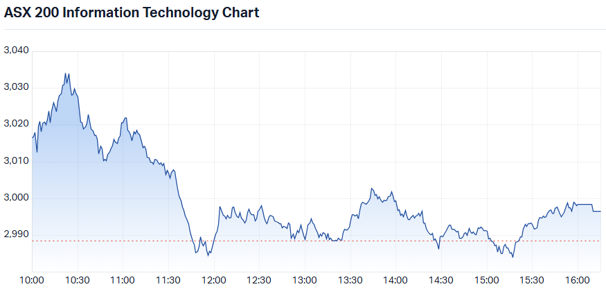 XIJ intraday 25 Aug 2025