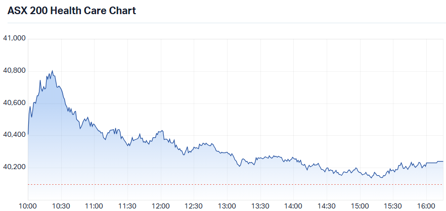 XHJ intraday 25 Aug 2025