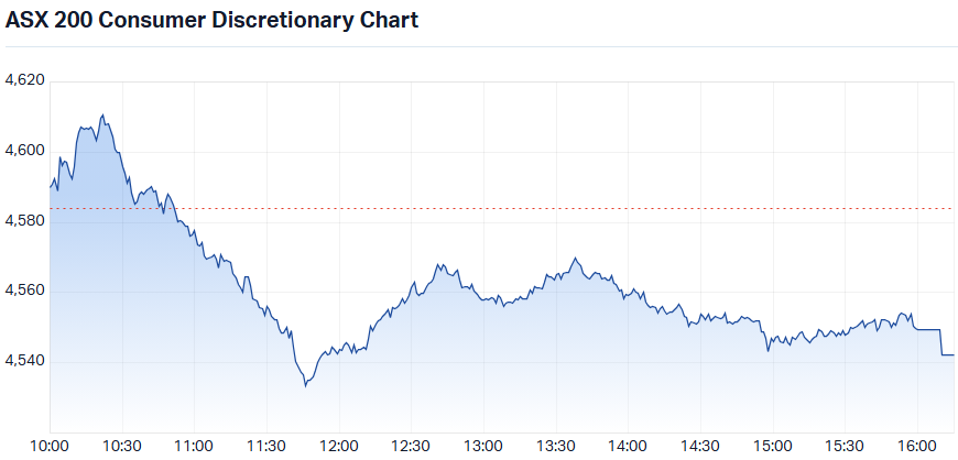 XDJ intraday 25 Aug 2025
