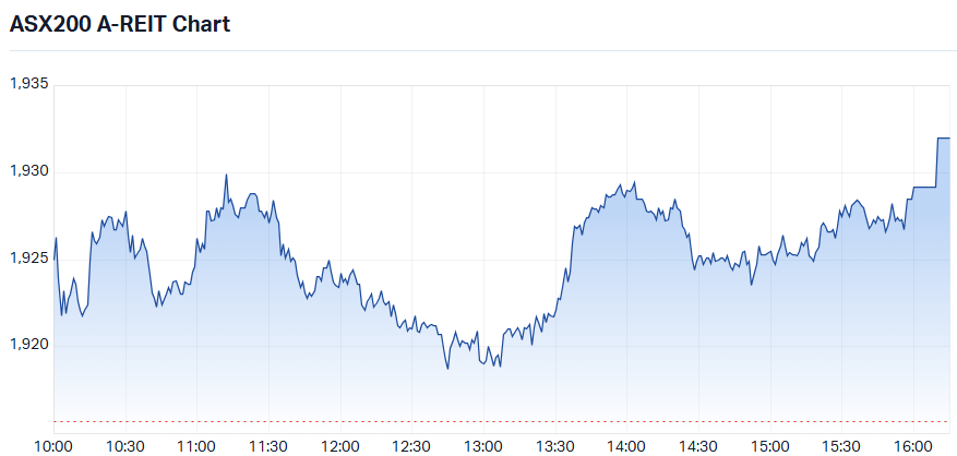 XPJ intraday 25 Aug 2025