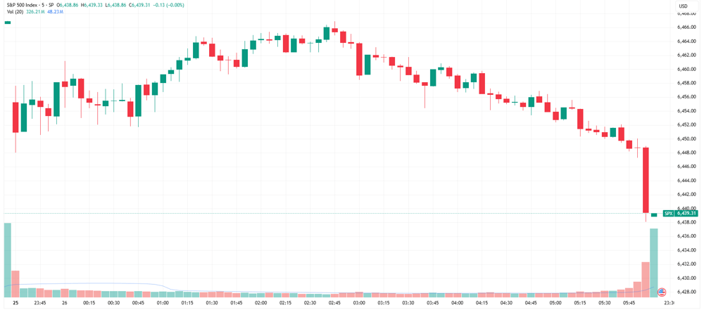 SPX
