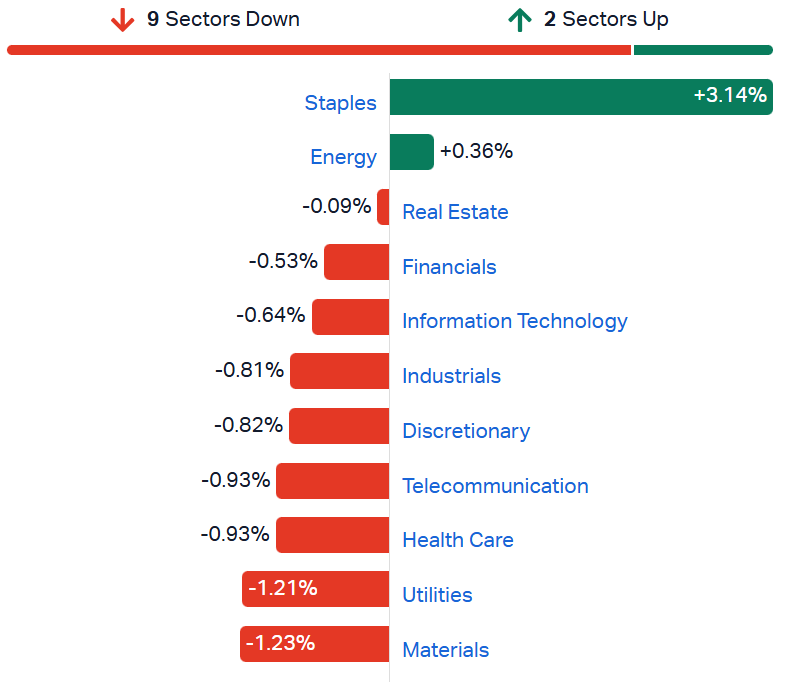 ASX sectors