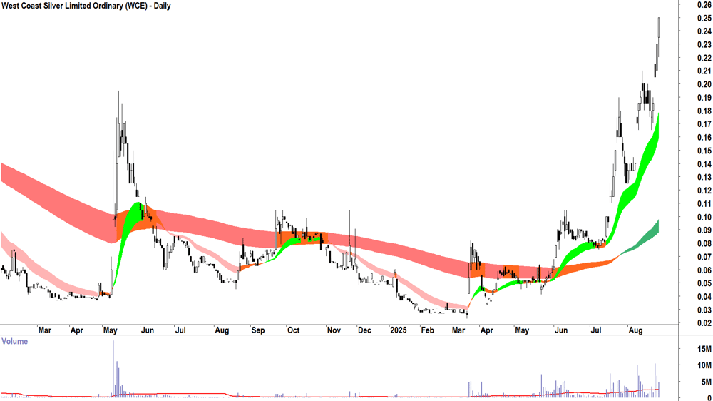 West Coast Silver (ASX-WCE) daily chart 26 August 2025