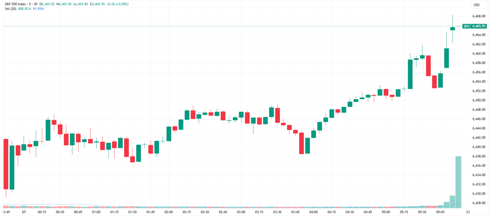 SPX