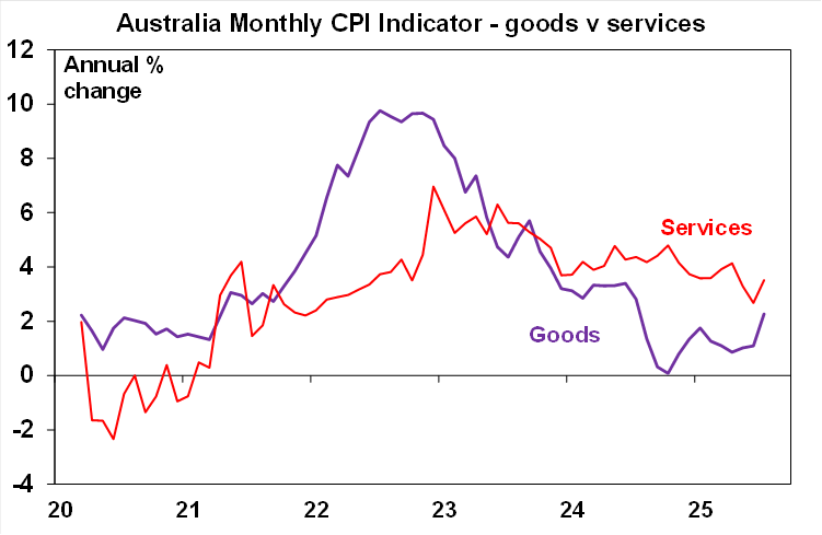 goods and services inflation australia, AMP Economics