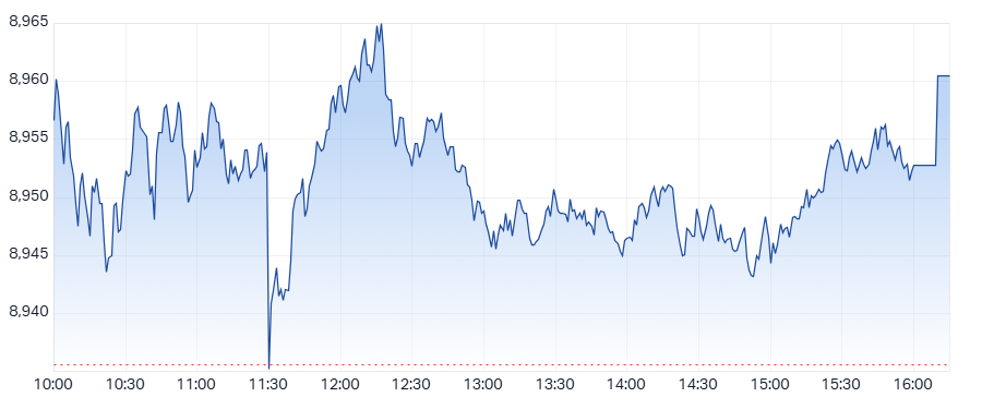 ASX 200 (XJO) intraday chart 27 Aug