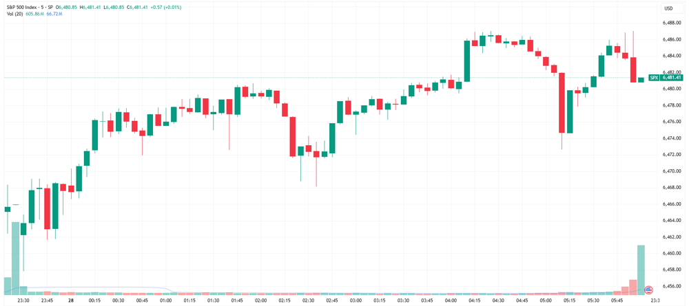 SPX