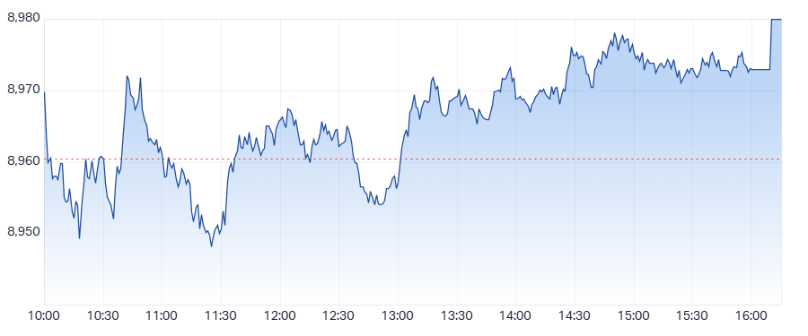 ASX 200 (XJO) intraday chart 28 Aug