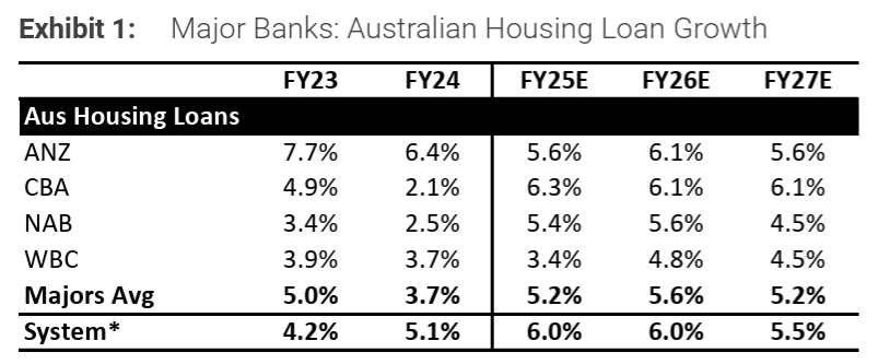 2025-08-28 17 16 14-Australia Banks.pdf