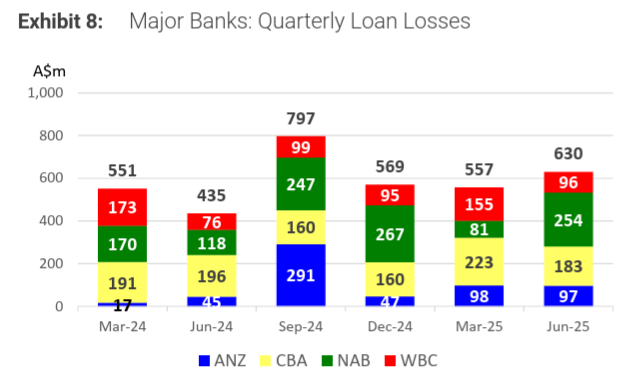 2025-08-28 17 28 09-Australia Banks.pdf