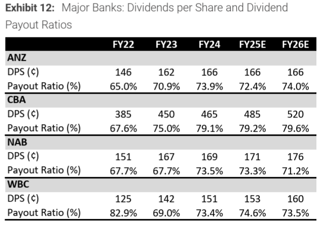 2025-08-28 17 29 40-Australia Banks.pdf