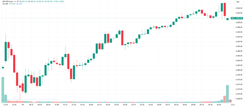 SPX