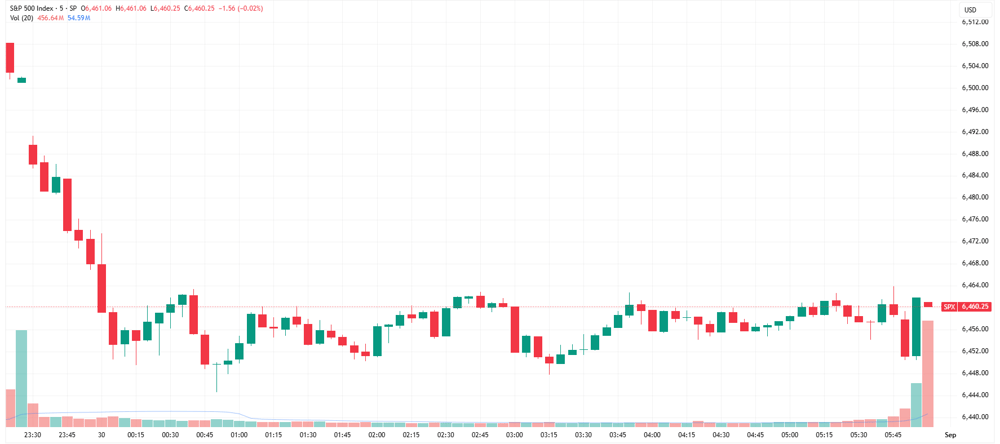 SPX