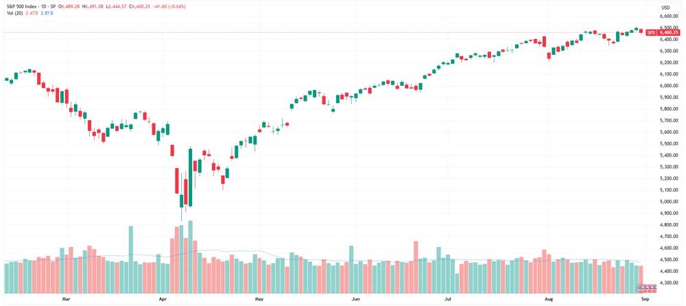 SPX 2025-09-02 08-25-34