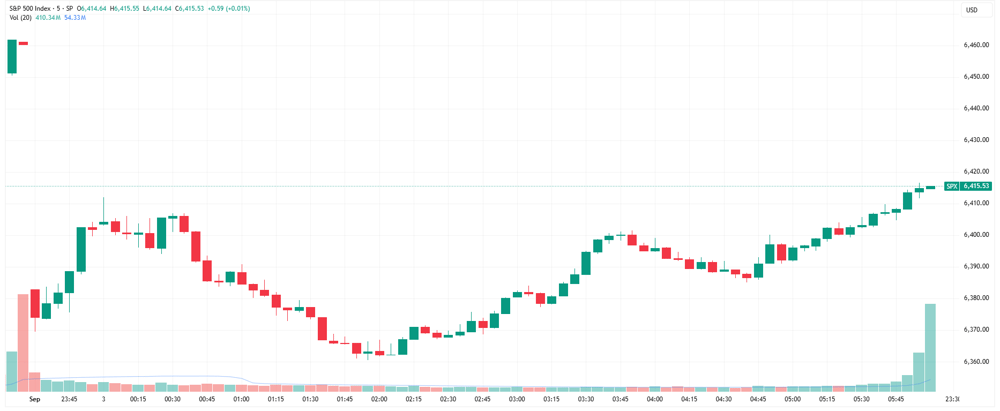 SPX