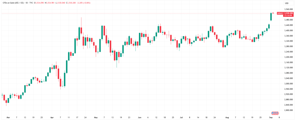 GOLD 2025-09-03 08-43-49