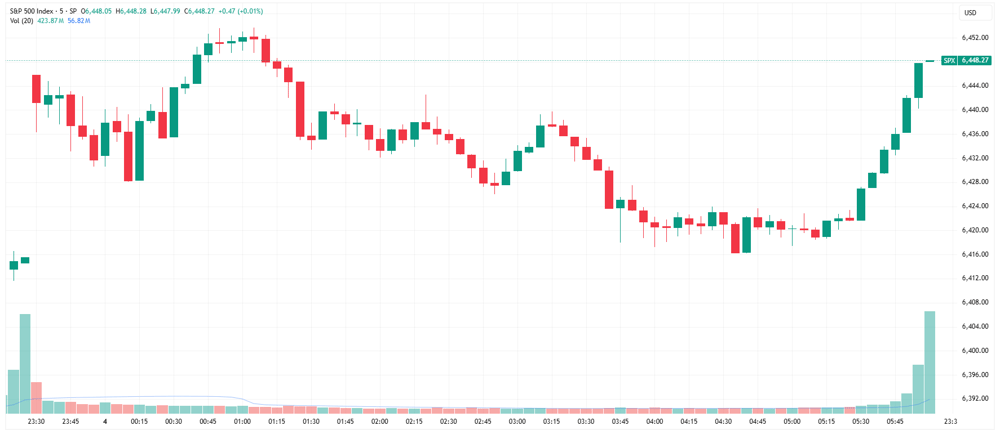 SPX