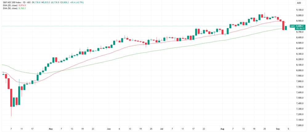 XJO