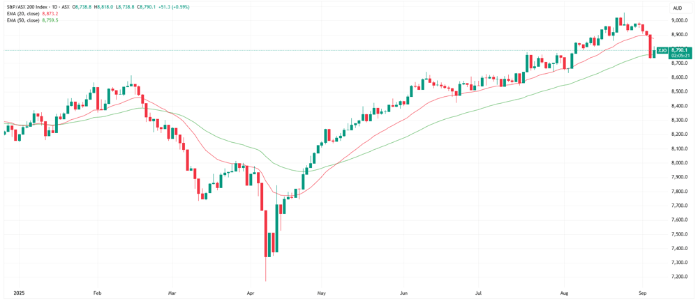 XJO 2025-09-04 13-54-38