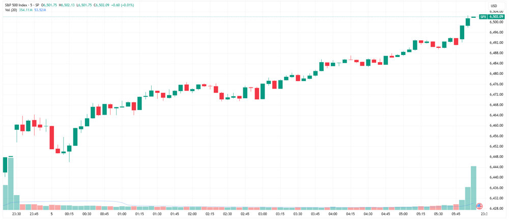 SPX