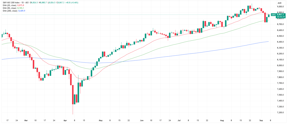 XJO 2025-09-05 11-14-20