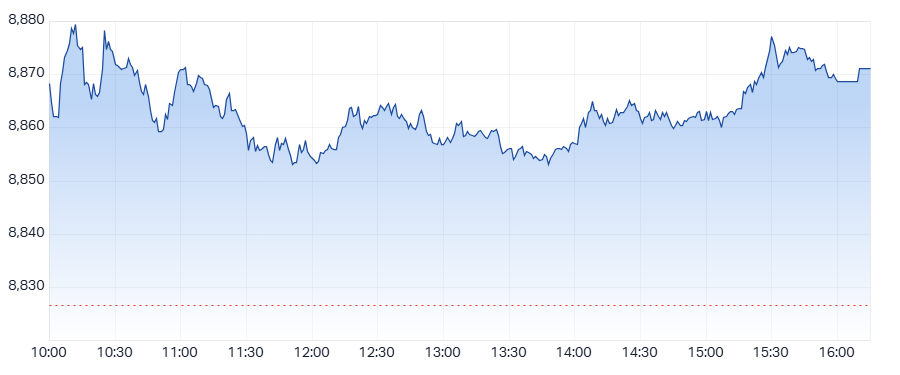 ASX 200 (XJO) intraday chart 5 Sep