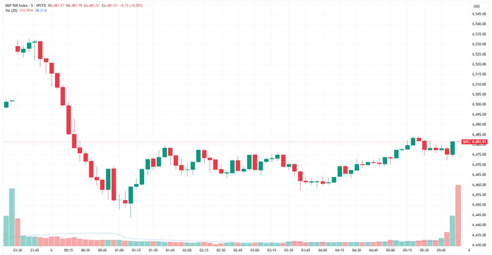 SPX