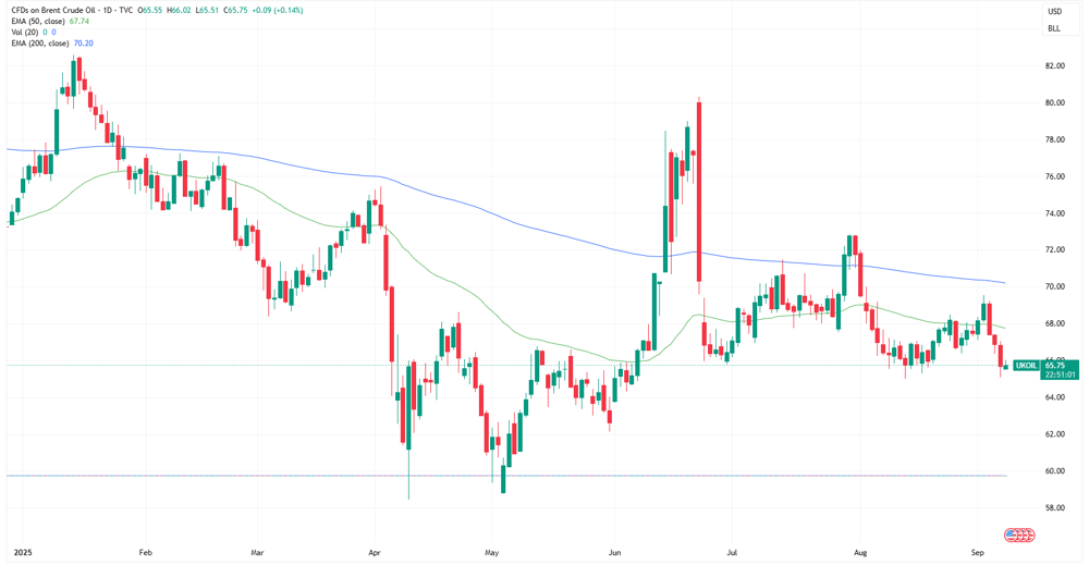 Brent crude