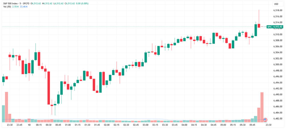 SPX