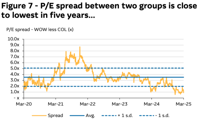 2025-03-21 09 48 00-Fwd Fw Macquarie 18 March 2025 - kerry@livewiremarkets.com - Livewire Markets