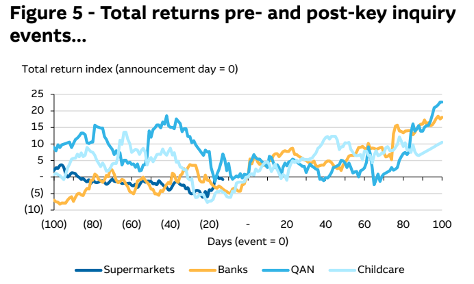2025-03-21 09 39 20-Fwd Fw Macquarie 18 March 2025 - kerry@livewiremarkets.com - Livewire Markets
