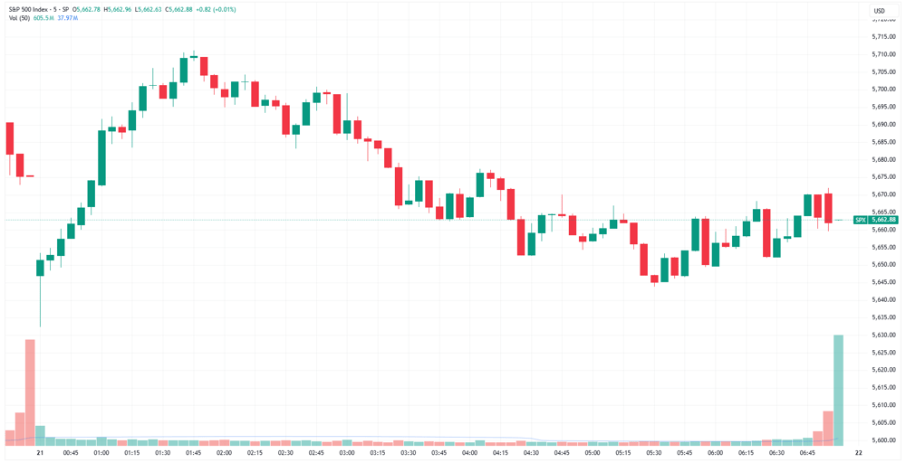 SPX