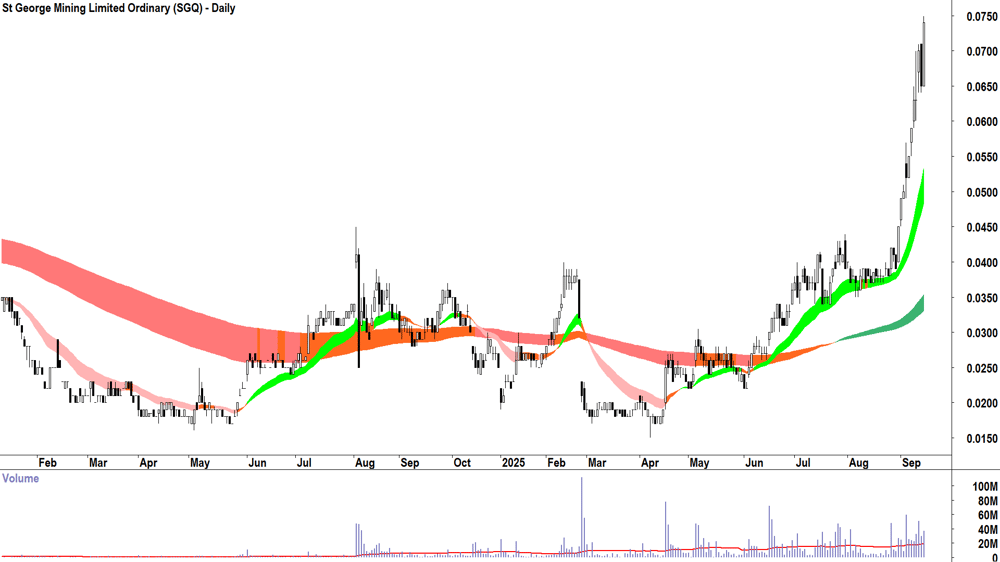 St George Mining (ASX-SGQ) daily chart 12 September 2025