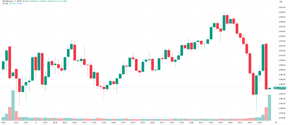 SPX