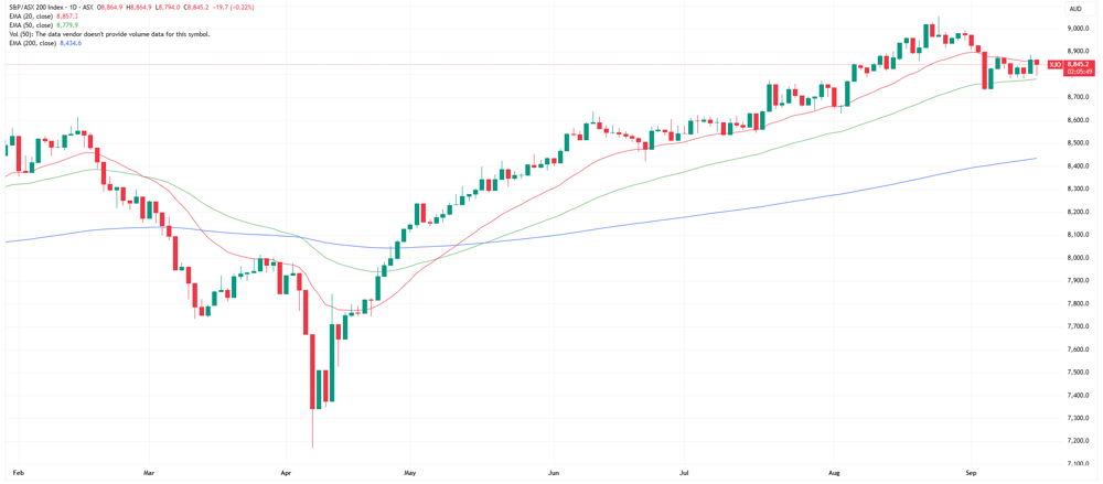 XJO