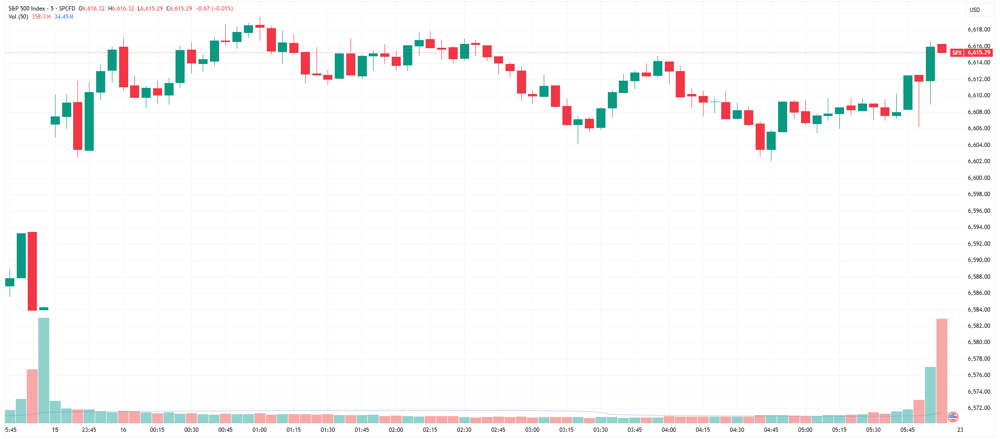 SPX