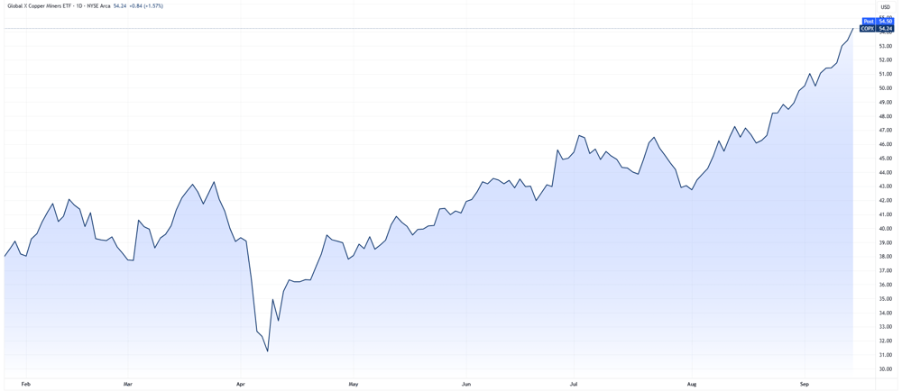 COPX 2025-09-16 08-41-07