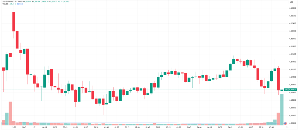 SPX