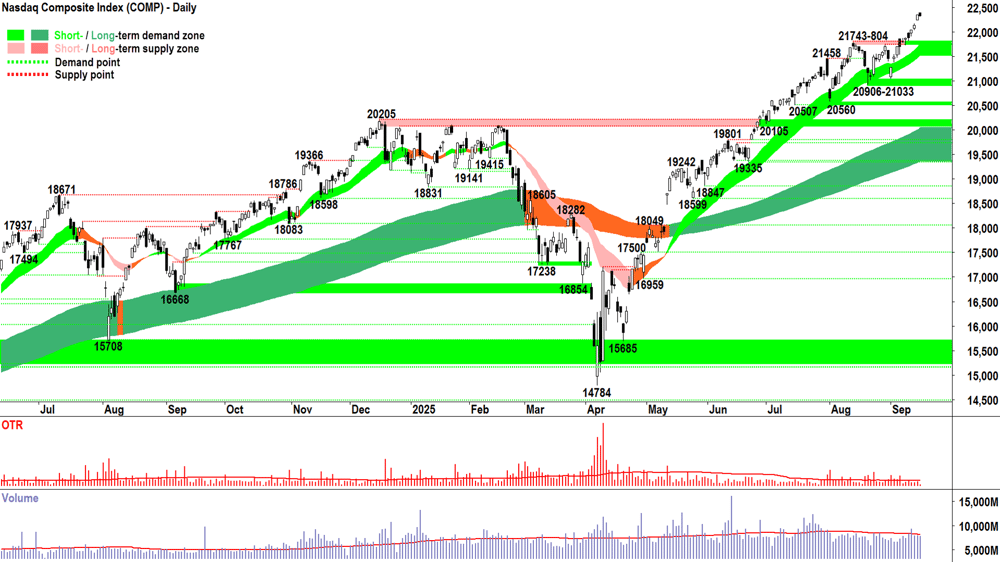 NASDAQ Composite Index chart 16 Sep