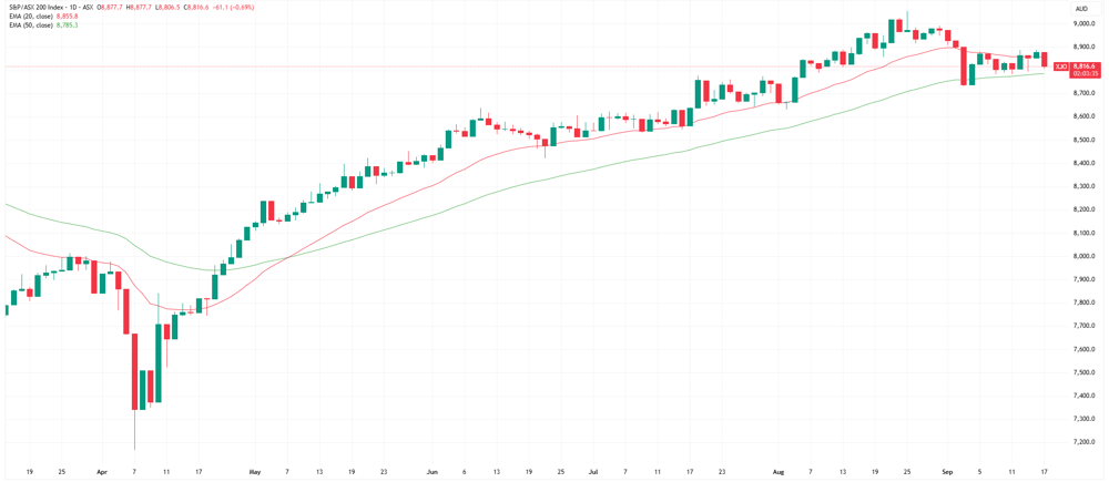 XJO