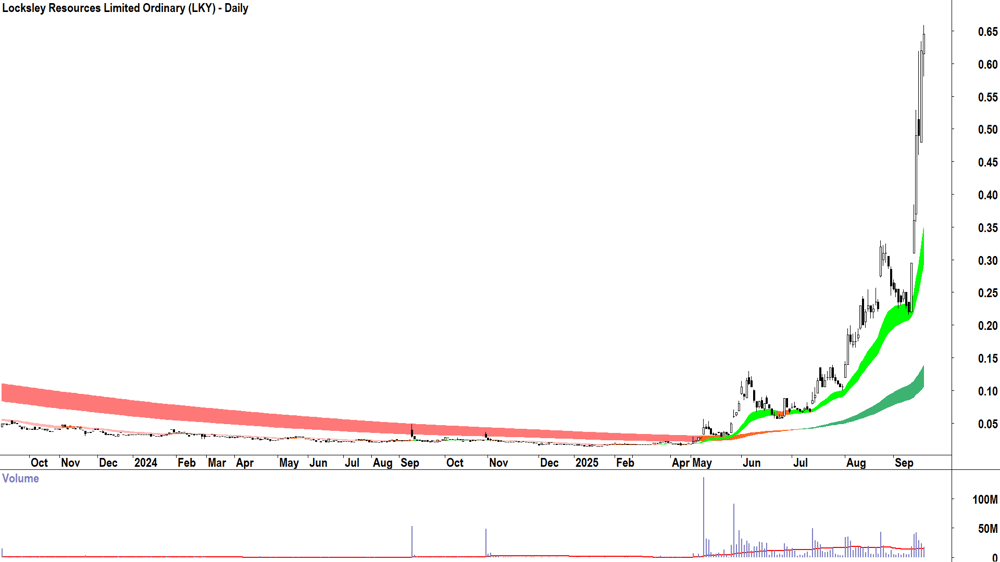 Locksley Resources (ASX-LKY) daily chart 17 September 2025
