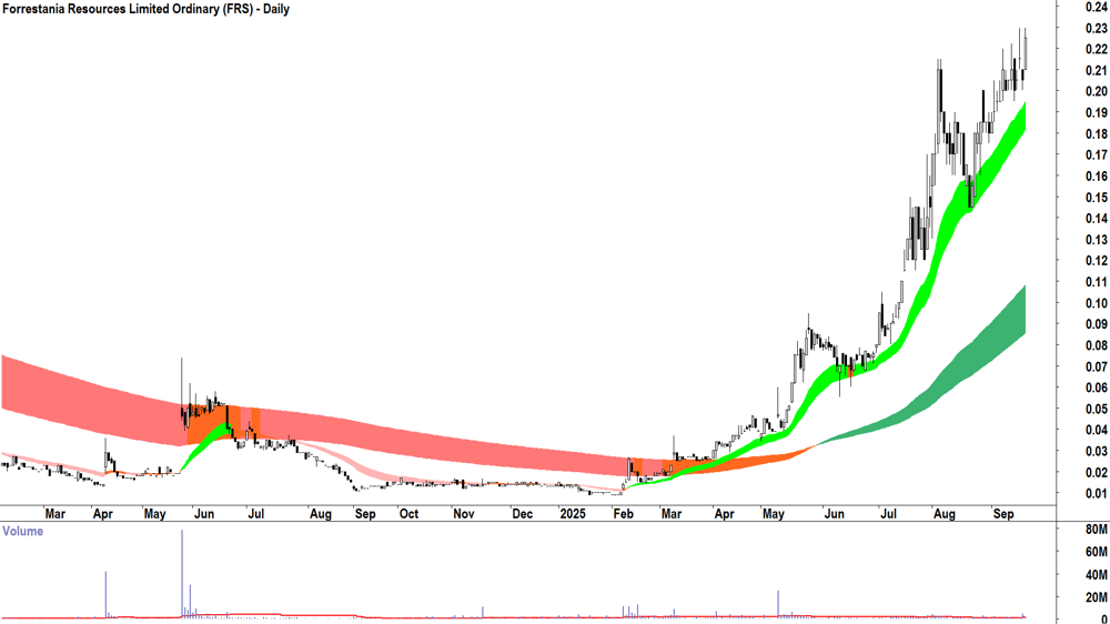 Forrestania Resources (ASX-FRS) daily chart 17 September 2025