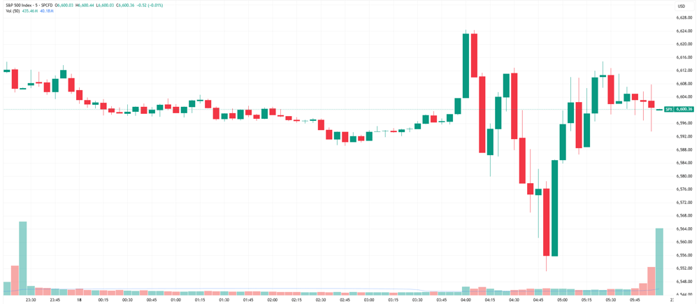 SPX